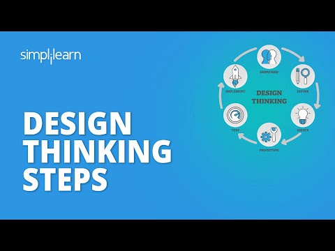 Which phase of Design Thinking gets into hypothesis creation?