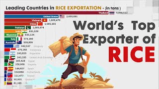 World's TOP EXPORTER OF RICE WORLWIDE