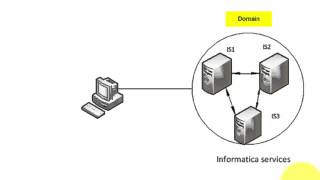 4 Scaling Grid Processing