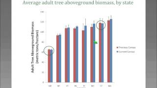 Forest Biomass and Bioenergy - Northeast Bioenergy Webinars 2011 09 30