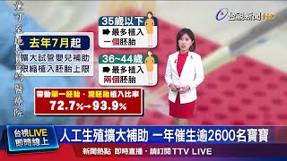 第一胎產婦平均31.23歲 逾45歲增至563人