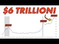 This Happened Before The Last Two Market Crashes