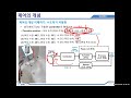 자동제어 lecture 1. 제어의 개념 제어에서 모델링의 중요성