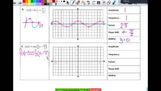 4.11a Reflections \u0026 Phase Shifts - sin \u0026 cos PPCF20