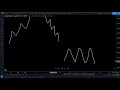 qaab dhismeedka suuqa forex market structure