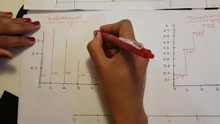 Binomial fordeling - Del 5  - Kumuleret Sandsynlighed,  Gennemsnit og Spredning