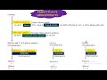 digestion of carbohydrates. chapter 66 part 1 . guyton and hall physiology.