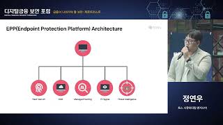 [2023 디지털금융 보안 포럼] 금융이 나아가야 할 보안 : 저로트러스트 정연우 토스 비바리퍼블리카 시큐리티 엔지니어