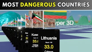 Global Crime Rankings: Nations With Alarming Crime Rates | Countries You Should Never VisiT