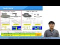 kfe 사업화 유망기술 고효율 결합 특성을 갖는 n way 고출력 rf 공간 결합기