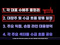 이엔셀 주가전망 여러분들은 cmo 계약체결건만 미친듯이 찾고 계실겁니다. 제가 오늘 해답을 알려드리겠습니다.