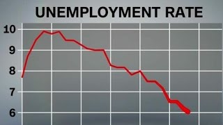 Stopa bezrobocia najniższa od 2008 roku