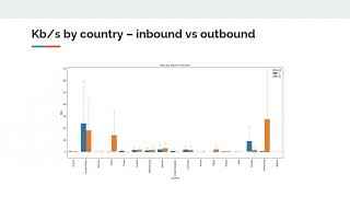 SDN Traffic Engineering using Segment Routing and DNS: Improving Quality of Experience in SANREN