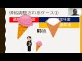 年金の併給調整とは？１人１年金の原則？～アイスクリームを例えに～