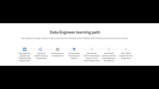 How to prepare for GCP Data Engineer Certification?