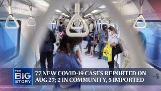 77 new Covid-19 cases reported on Aug 27; 2 in community, 5 imported | THE BIG STORY