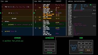 How Python Works Under the Hood: Control Flow and Bytecode