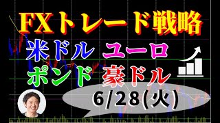 FXトレード戦略 6/28(火)　上値ブレイクからのサポート待ち