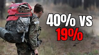 18X vs Prior Service: Who Has the Better Shot at SFAS?