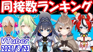 【速報】Vtuber同時接続数ランキング【2021年8月23日】VTuber【同接数】OuroKronii CeresFauna NanashiMumei HakosBaelz TsukumoSana