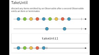 Rxjava Take operators and its variants