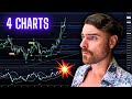 Bitcoin - These 4 Charts Are INSANE 💥 (I Think This Will Happen)