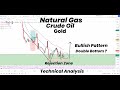 Natural Gas Double Bottom| Bullish? | Gold | Crude Oil | Technical Analysis