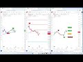 live indicators nifty btc crude🔥best buy sell indicator strategy livestream stockmarket