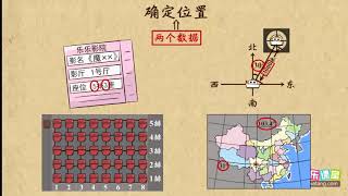 01确定位置     位置与坐标     初中数学初二