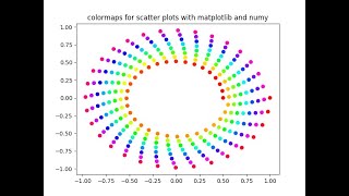 ColorMaps for Scatter plot with Numpy and Matplotlib