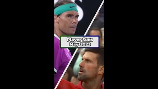 Nadal Vs Djokovic (Roland Garros 2022)