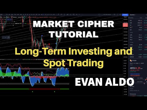 How To Use Market Cipher For Long-Term Investing/Spot Trading (How To ...