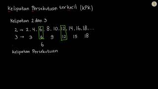 Pengertian Kelipatan Persekutuan Terkecil KPK