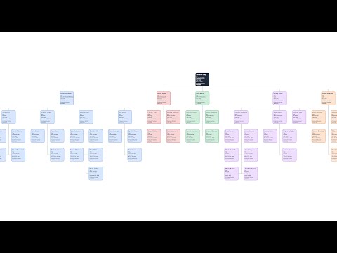 Создайте организационную диаграмму из Excel [автоматически]