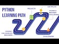 This is the RIGHT way to learn Python !!