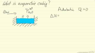 What is Evaporative Cooling?