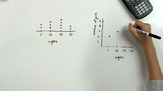 Dot Plot vs. Line Plot : Math Problems & Trigonometry