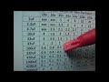 measure capacitor esr in circuit with the anatek blue esr meter