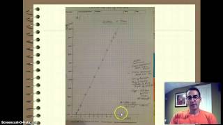 AP Physics Data Analysis 1