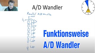 Parallel Analog Digital Wandler Flash Wandler Umsetzer