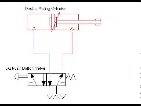 Double Acting Pneumatic Cylinder - YouTube