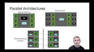 Parallel Architectures and Software Structures