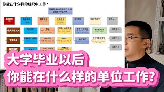 20250108 大学毕业后你能在什么样的单位工作？党政机关｜事业单位｜国有企业｜民营企业｜自主创业｜农民和农民工｜宗教人士