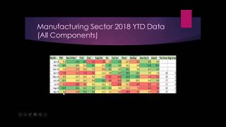 Thrift Savings Plan (TSP) - Analysis of September 2018 ISM Reports