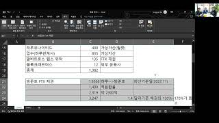 하루매니지먼트 파산사건 제1회 채권자집회 요약. 파산재단에 편입될 자산액은? 방준호의 채권 환수방법은?[로집사]