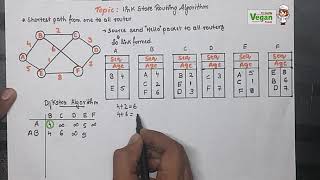 Link state routing | computer networks
