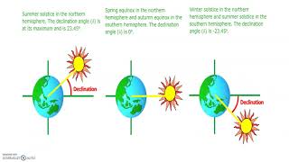 solar angles part one