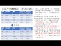 日経平均構成比率top10が重要な理由