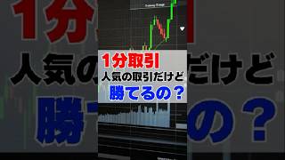 バイナリーオプションの1分取引は勝てる？