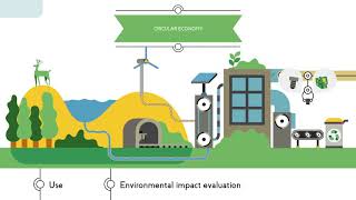 What's circular economy? | ACCIONA